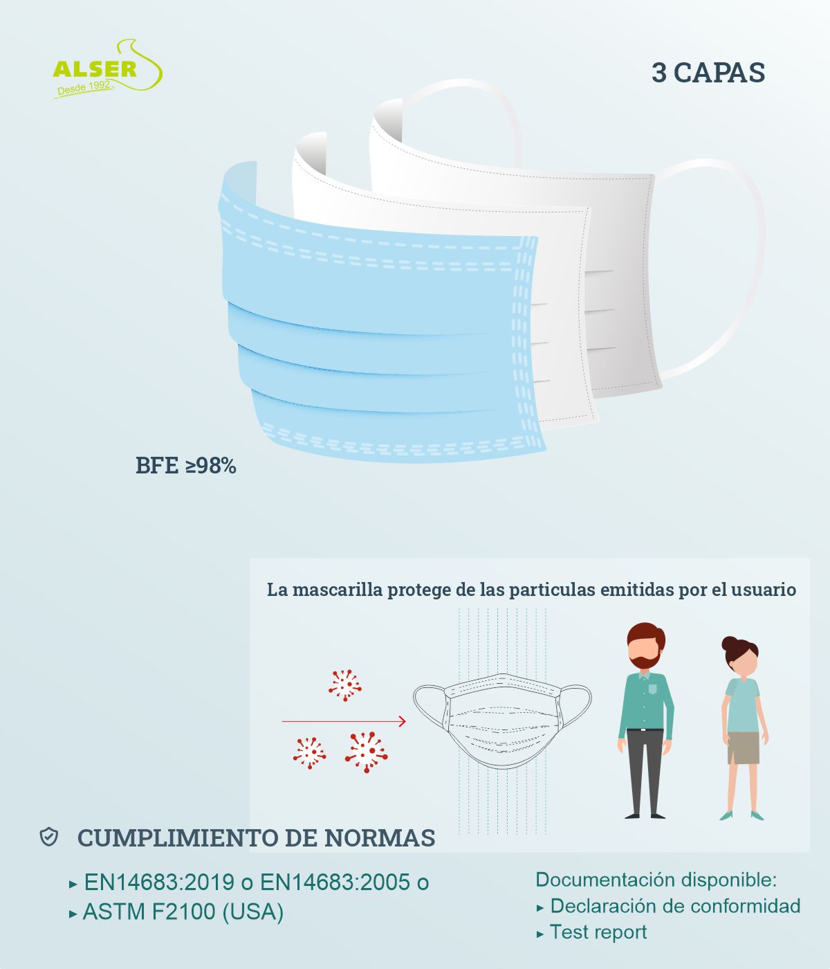 Mascarilla Quirúgica tipo II BFE ≥ 98 - Imagen 3