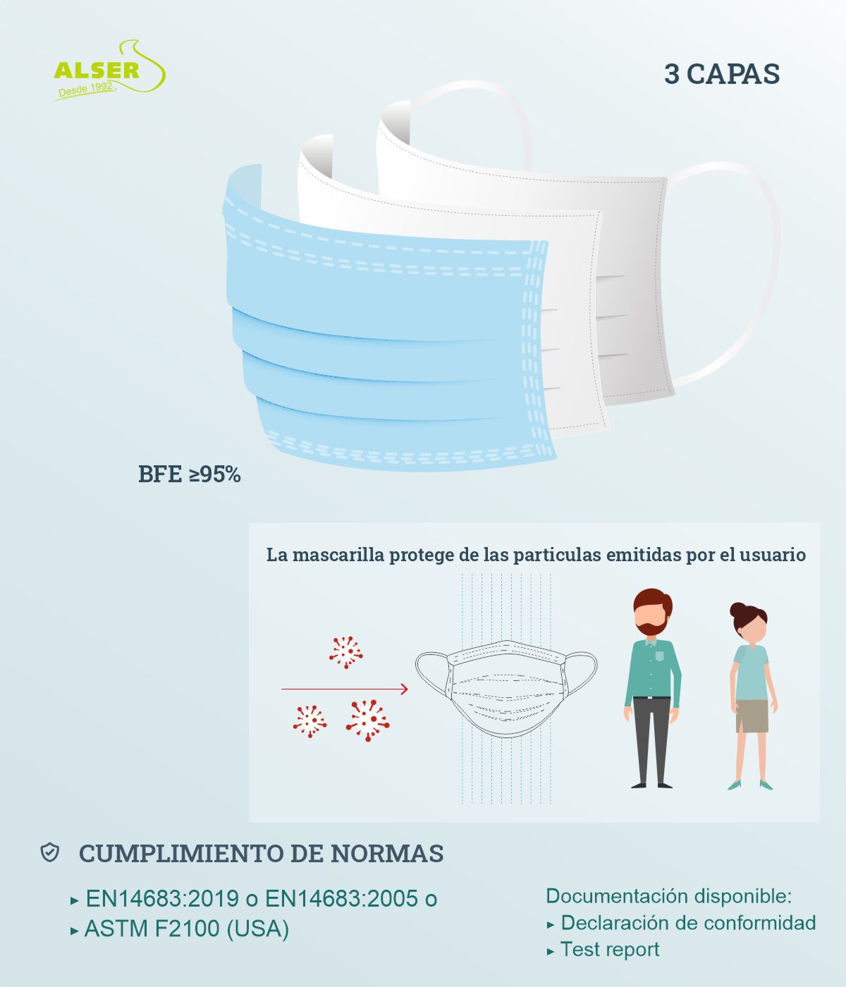Mascarilla Quirúgica tipo I BFE ≥ 95 - Imagen 3